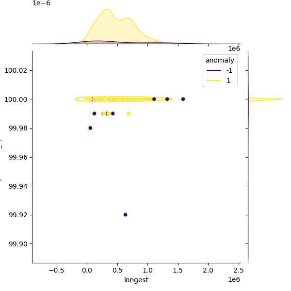 Bacillus mycoides_sample_longest_Completeness_Specific.png